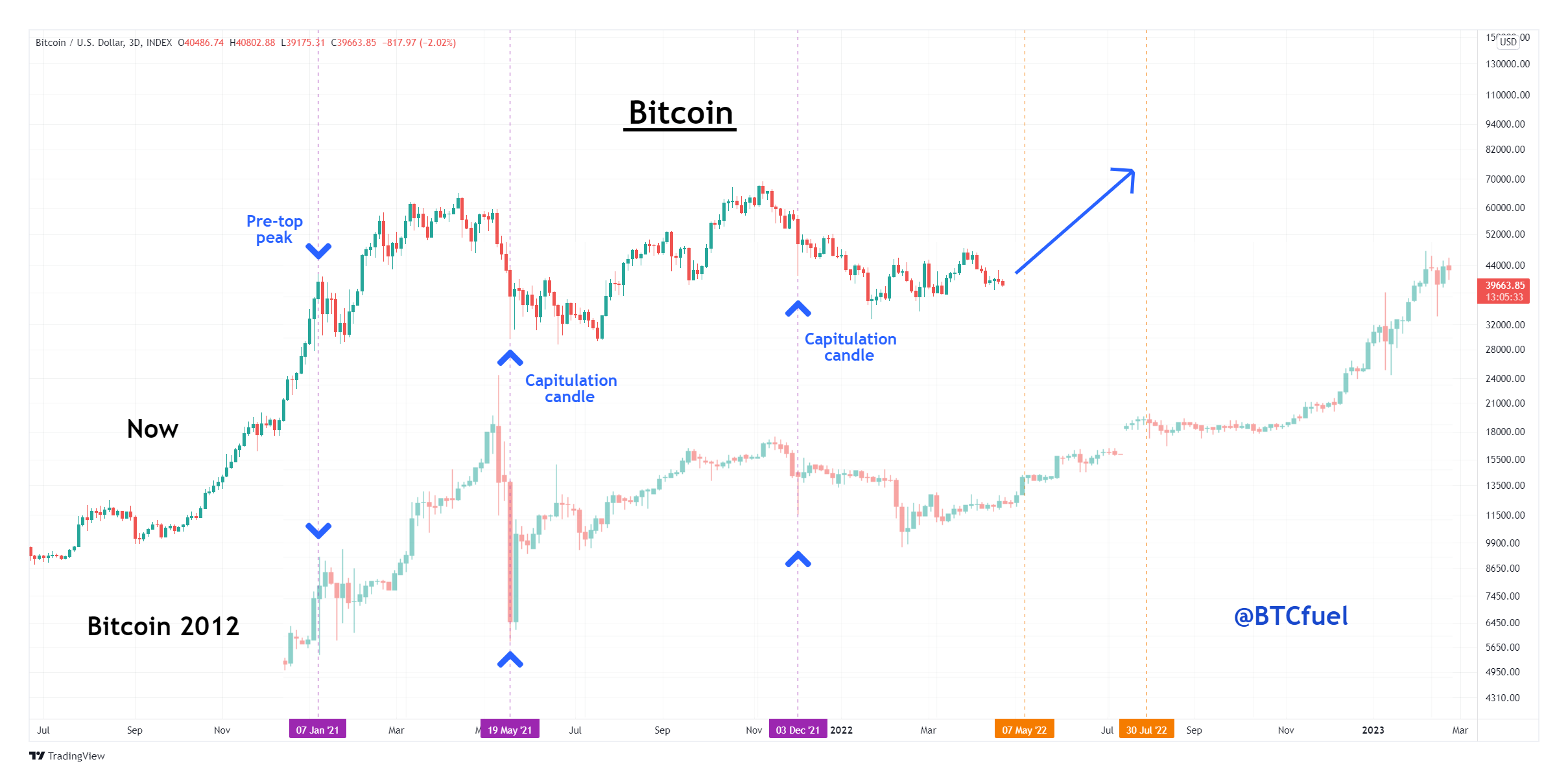 Биткоин в 2012. Биткоин в 2012 году. Стоимость биткоина в 2012 году. Курс биткоина в 2012 году. Сколько стоит биткоин в 2012 в долларах.